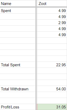 Zoot Profit/Loss Redemption